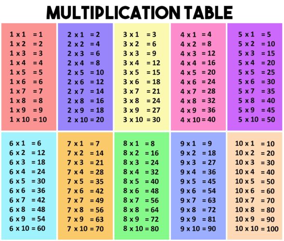 7th Grade:X0py-Uol4le= Multiplication Chart
